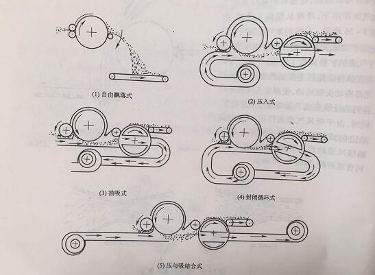 氣流成網